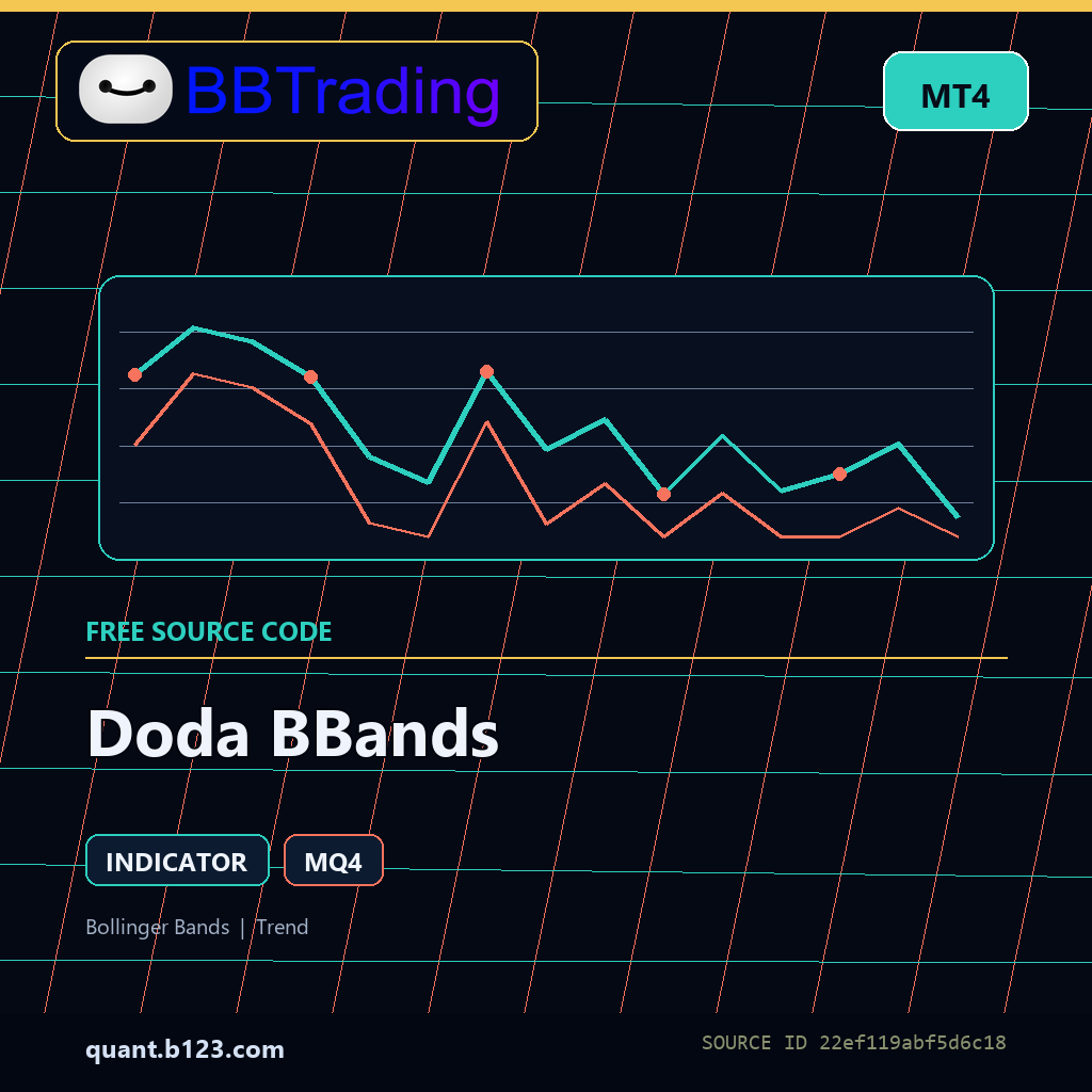 doda-bbands-bbtrading-source-cover Doda BBands MT4 indicator source code download cover
