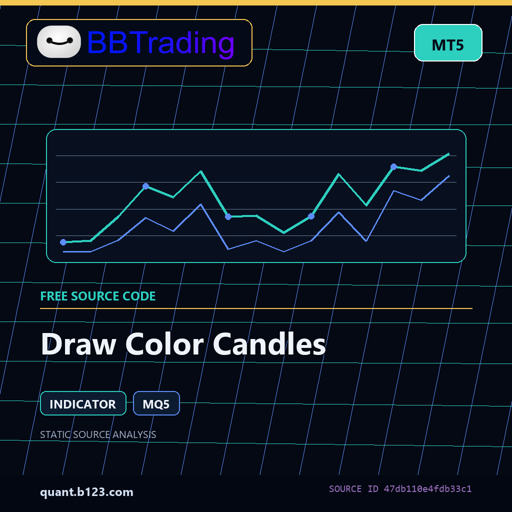 draw-color-candles-bbtrading-source-cover Draw Color Candles MT5 indicator source code download cover