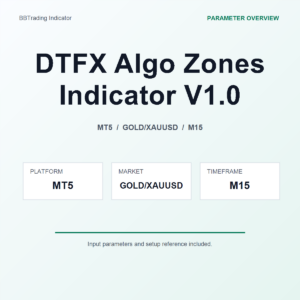DTFX Algo Zones Indicator V1.0 MT5 Indicator cover