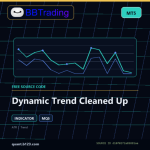 Dynamic Trend Cleaned Up MT5 indicator source code download cover