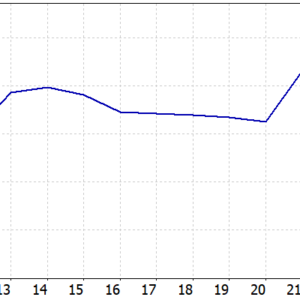 EA Joy MT5 MT5 backtest balance and equity curve