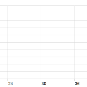 EA Joy MT5 MT5 backtest holding time chart