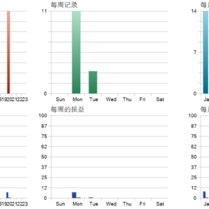 EA Joy MT5 MT5 backtest trade history distribution