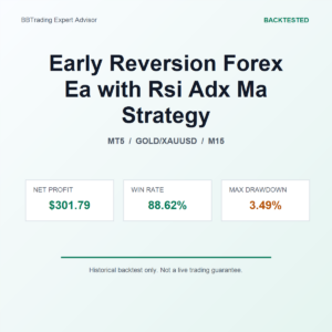 Early Reversion Forex Ea with Rsi Adx Ma Strategy MT5 Expert Advisor cover