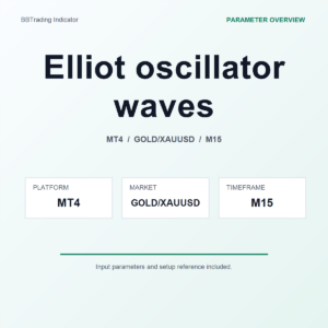 Elliot oscillator waves MT4 Indicator cover