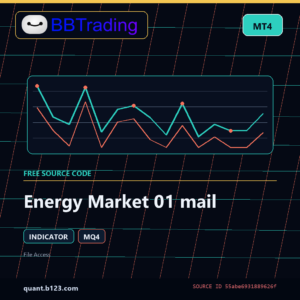 Energy Market 01 mail MT4 indicator source code download cover