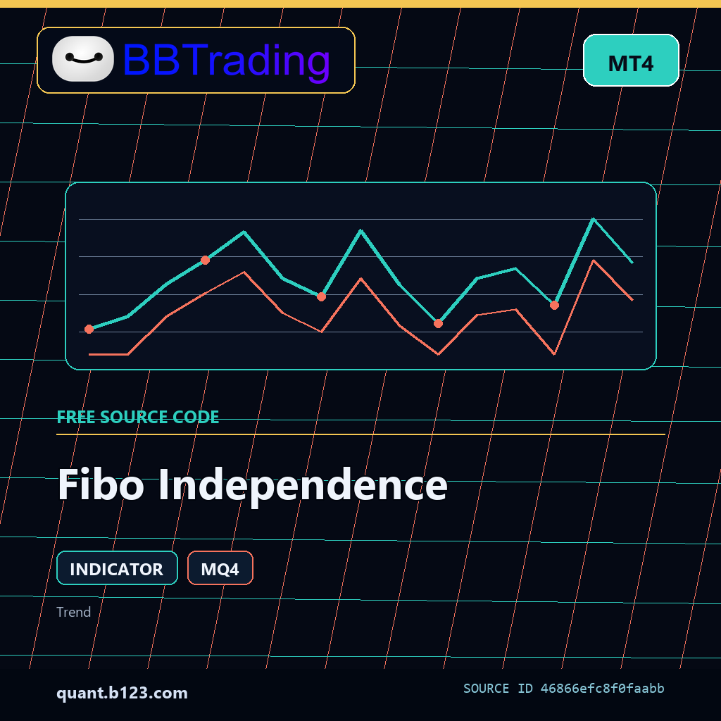fibo-independence-bbtrading-source-cover Fibo Independence MT4 indicator source code download cover