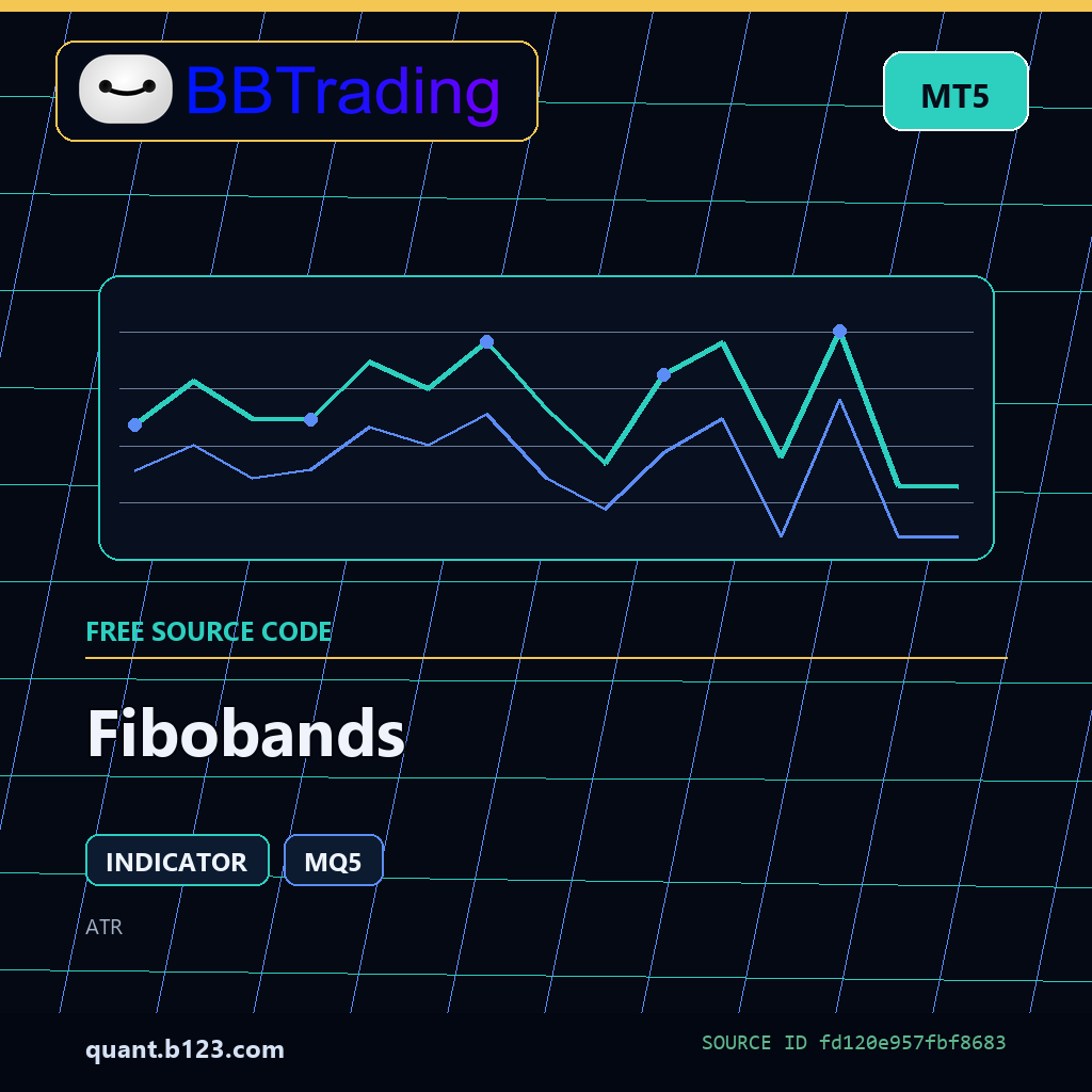 fibobands-bbtrading-source-cover Fibobands MT5 indicator source code download cover