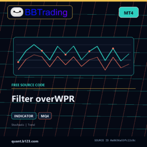 Filter overWPR MT4 indicator source code download cover