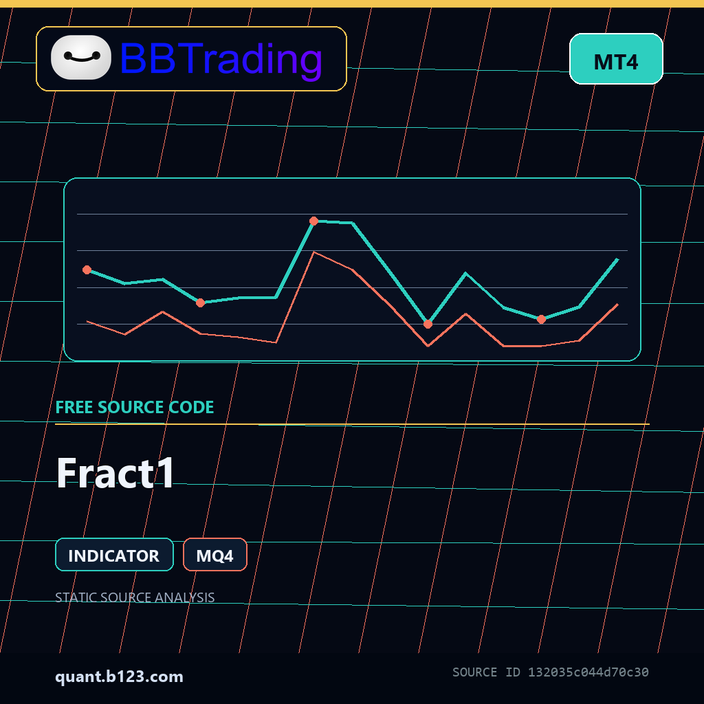 fract1-bbtrading-source-cover Fract1 MT4 indicator source code download cover