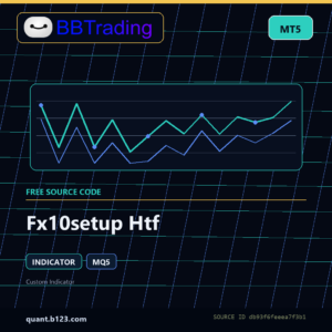 Fx10setup Htf MT5 indicator source code download cover