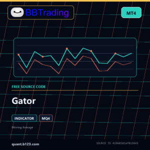 Gator MT4 indicator source code download cover