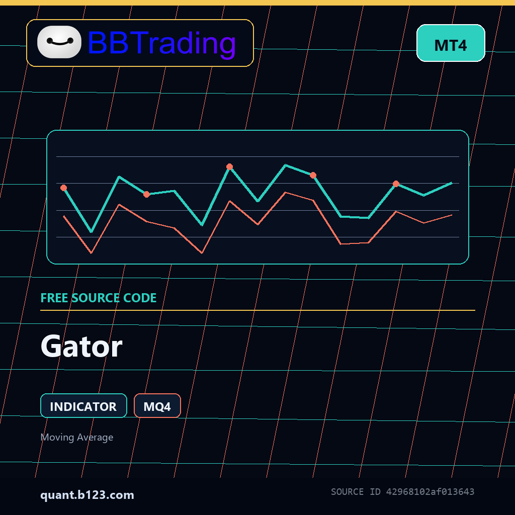 gator-mt4-bbtrading-source-cover Gator MT4 indicator source code download cover