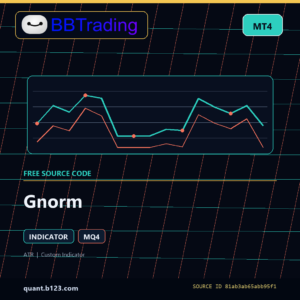 Gnorm MT4 indicator source code download cover