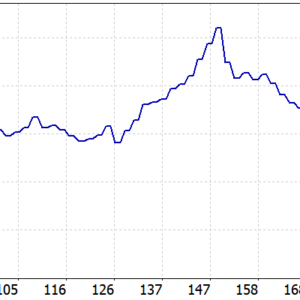 Gold Agon EA MT5 backtest balance and equity curve