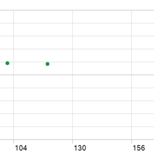 Gold Agon EA MT5 backtest holding time chart