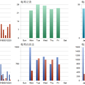 Gold Agon EA MT5 backtest trade history distribution