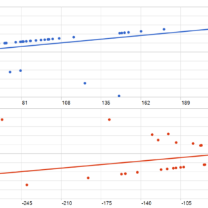 Gold Agon EA MT5 backtest MFE and MAE analysis