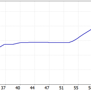 GOLD H4 SCALPER EA MT5 backtest balance and equity curve