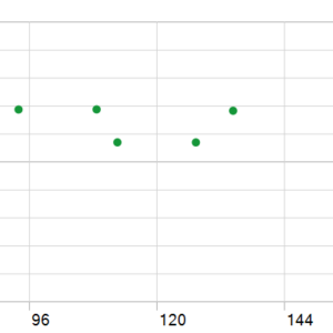 GOLD H4 SCALPER EA MT5 backtest holding time chart