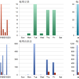 GOLD H4 SCALPER EA MT5 backtest trade history distribution