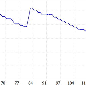 GOLD MAX EA MT5 backtest balance and equity curve