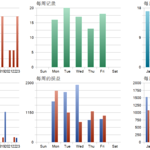GOLD MAX EA MT5 backtest trade history distribution