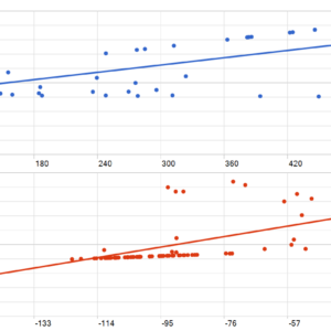 GOLD MAX EA MT5 backtest MFE and MAE analysis