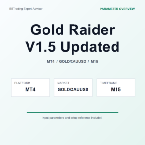 Gold Raider V1.5 Updated MT4 Expert Advisor cover