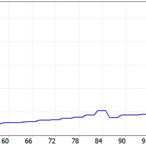 GoldVault PA EA MT5 backtest balance and equity curve
