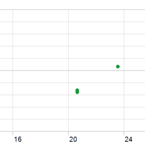 GoldVault PA EA MT5 backtest holding time chart
