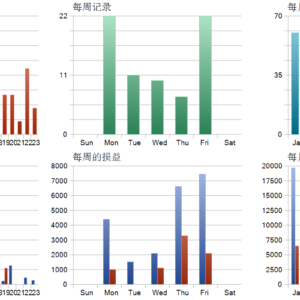 GoldVault PA EA MT5 backtest trade history distribution
