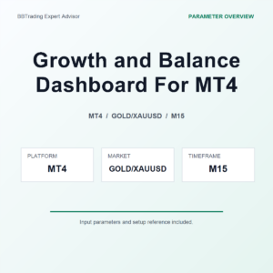 Growth and Balance Dashboard For MT4 MT4 Expert Advisor cover