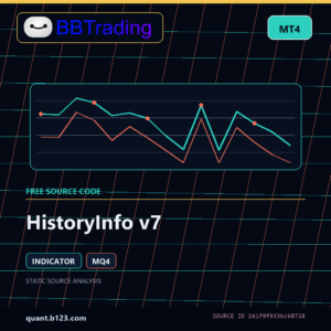 HistoryInfo v7 MT4 indicator source code download cover
