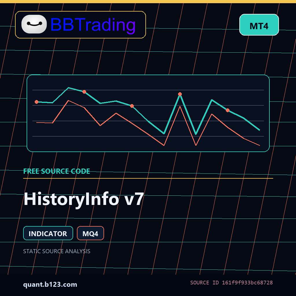 historyinfo-v7-bbtrading-source-cover HistoryInfo v7 MT4 indicator source code download cover