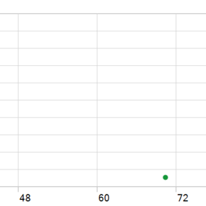 Hon Matrix EA MT5 MT5 backtest holding time chart