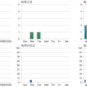 Hon Matrix EA MT5 MT5 backtest trade history distribution