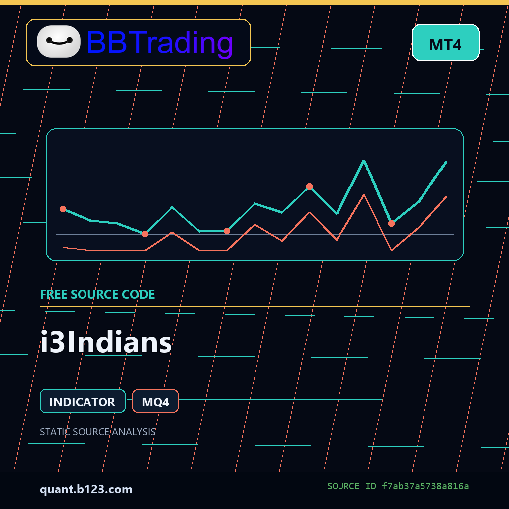i3indians-bbtrading-source-cover i3Indians MT4 indicator source code download cover