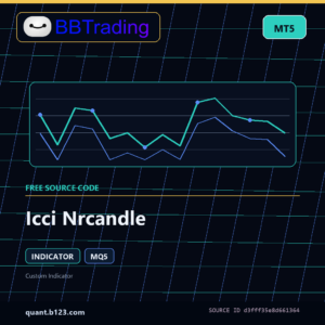 Icci Nrcandle MT5 indicator source code download cover
