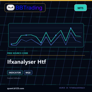 Ifxanalyser Htf MT5 indicator source code download cover