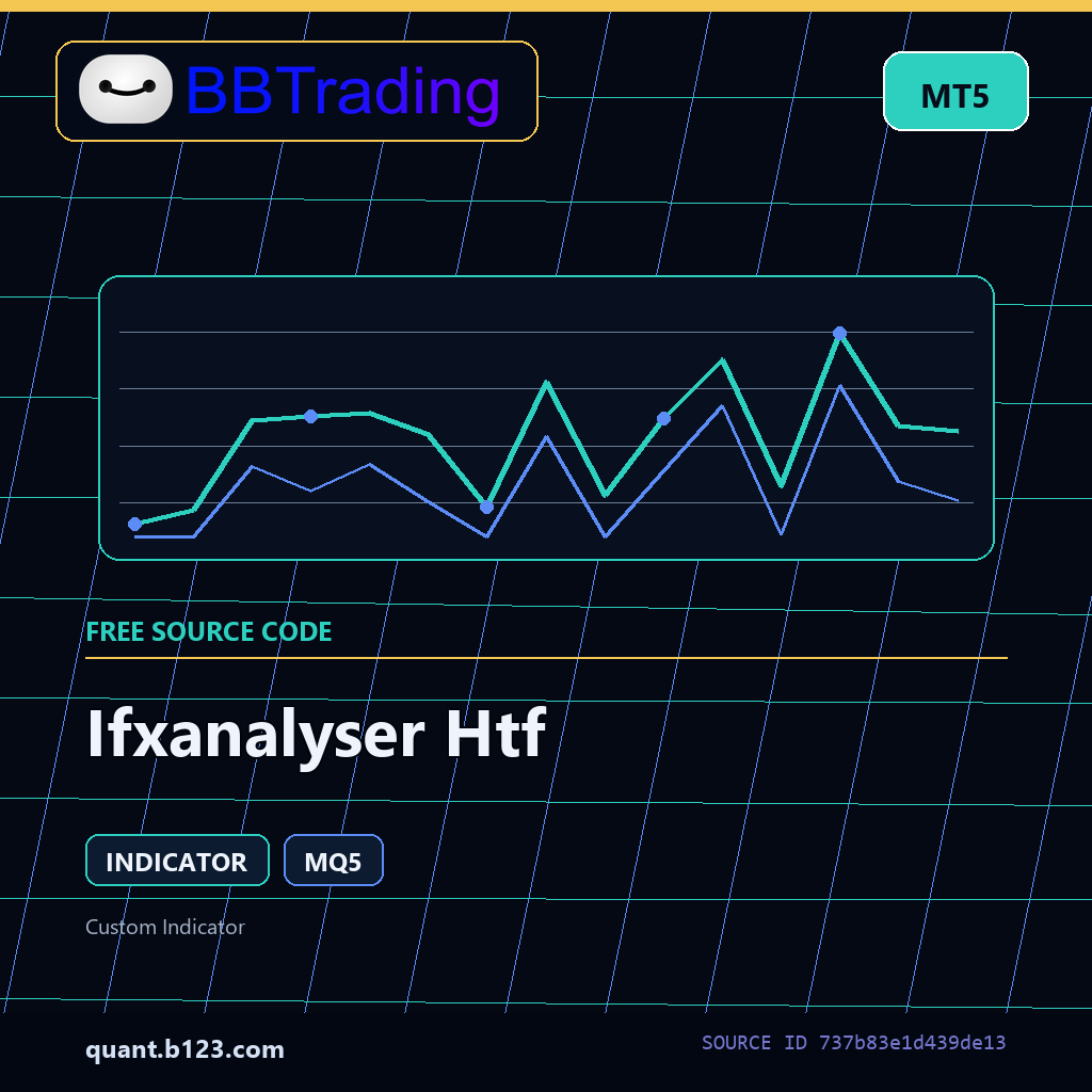 ifxanalyser-htf-bbtrading-source-cover Ifxanalyser Htf MT5 indicator source code download cover