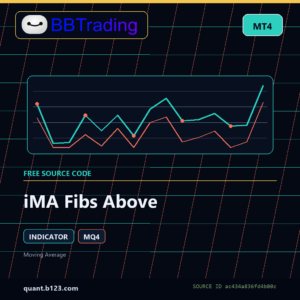 iMA Fibs Above MT4 indicator source code download cover
