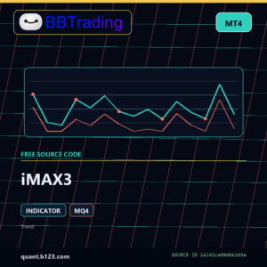 iMAX3 MT4 indicator source code download cover