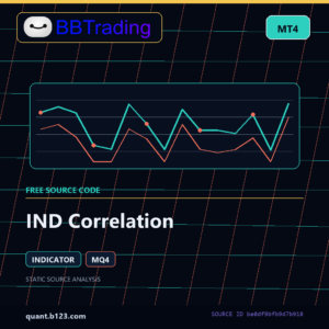 IND Correlation MT4 indicator source code download cover