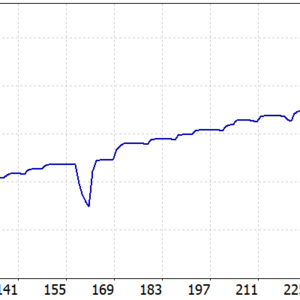 JAGUAR EA MT5 backtest balance and equity curve