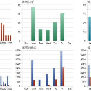 JAGUAR EA MT5 backtest trade history distribution