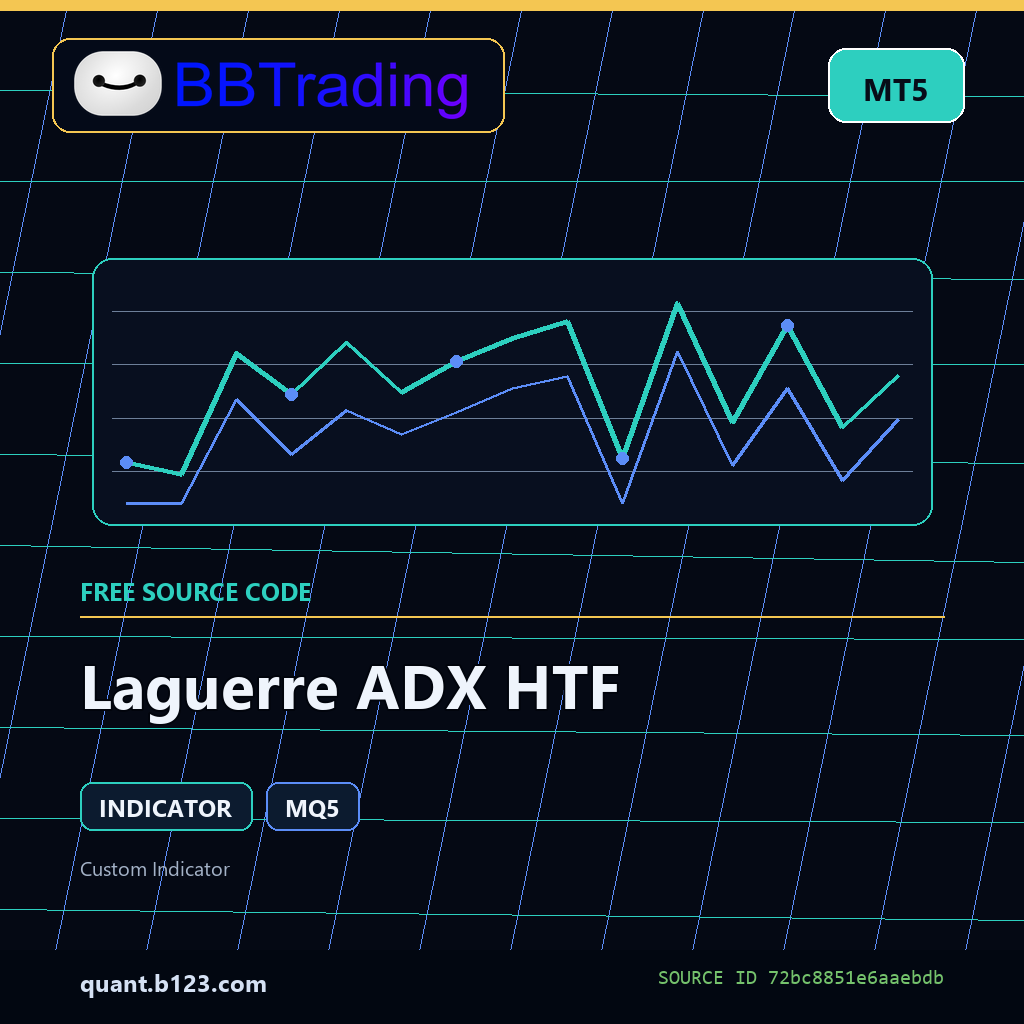 laguerre-adx-htf-bbtrading-source-cover Laguerre ADX HTF MT5 indicator source code download cover