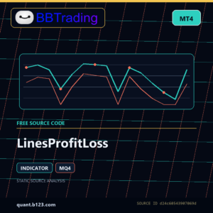 LinesProfitLoss MT4 indicator source code download cover