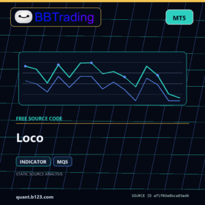 Loco MT5 indicator source code download cover