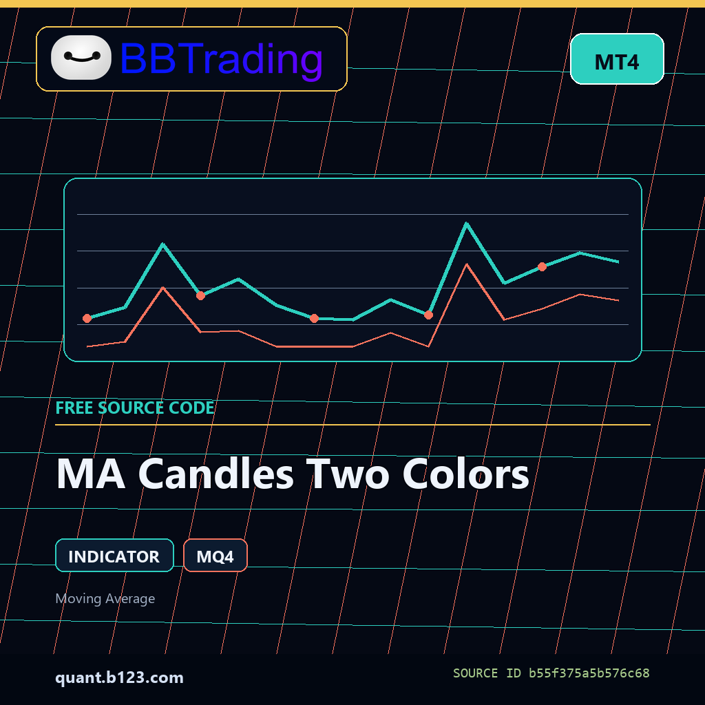 ma-candles-two-colors-bbtrading-source-cover MA Candles Two Colors MT4 indicator source code download cover